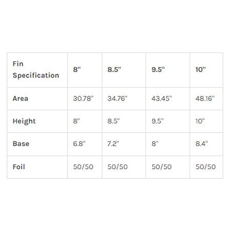 CF Raked 8.0" - Longboard Fin - Teal - ManGo Surfing