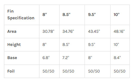 CF Raked 10 - Longboard Fin - 10.0&quot; - Salmon - ManGo Surfing