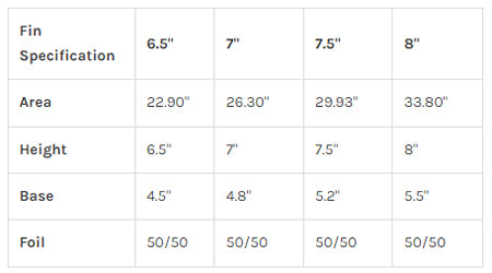 CF Slasher 8 - Longboard Mid Length Fin - 8.0&quot; - Salmon - ManGo Surfing