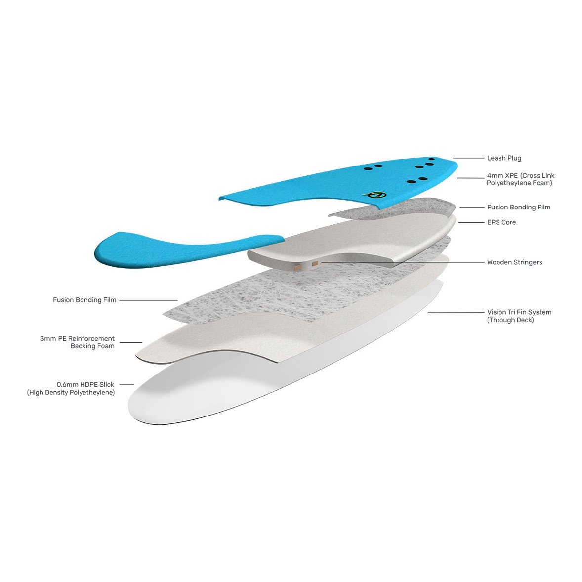 Spark Longboard Softboard - Cyan Grey - ManGo Surfing